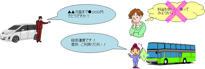 白タク運転手「ほにゃらら方向まで格安でどうですか?」白バス運転手「格安運賃です!是非、ご利用ください!」自分「料金も安いし、乗ってみようかな」と、甘い誘惑に乗らないようにしましょう