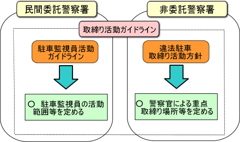 取締り活動ガイドライン